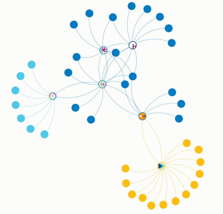 Image of a network map with nodes and spokes visualising connections between organisations