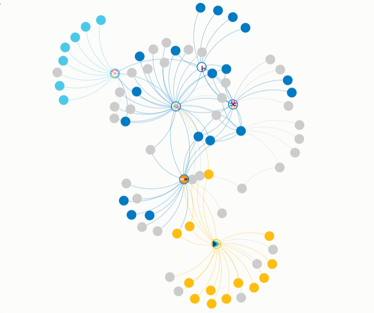 Image of a network map with nodes and spokes visualising connections between organisations and showing additional links between partners